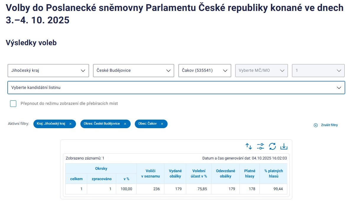 Výsledky voleb do Poslanecké sněmovny Parlamentu ČR 2025